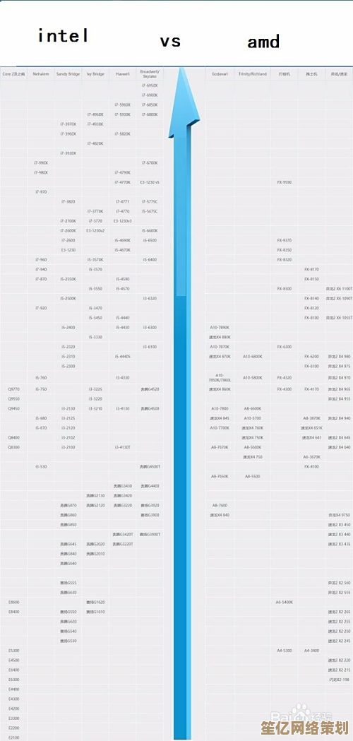 最新CPU天梯图高清大图，快速对比助你精准选择！