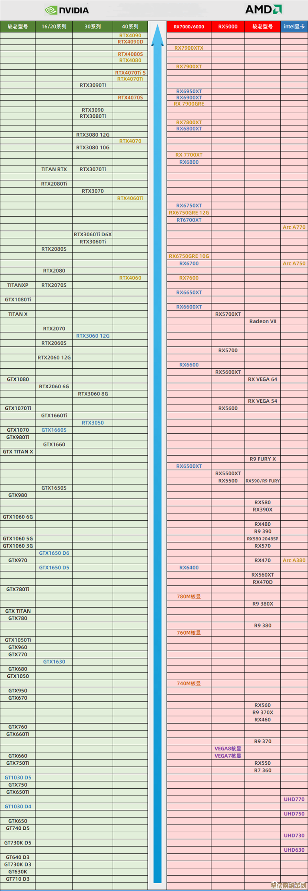 游戏畅享无阻，HD6700显卡天梯图揭示性能实力！