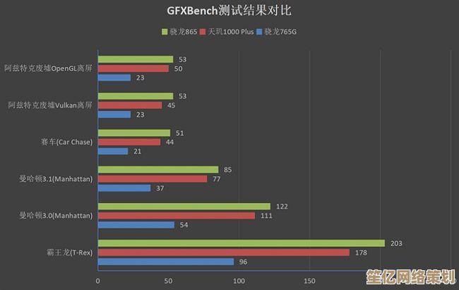 掌握GPU天梯图：科学选择专业图形处理器的关键因素与方法