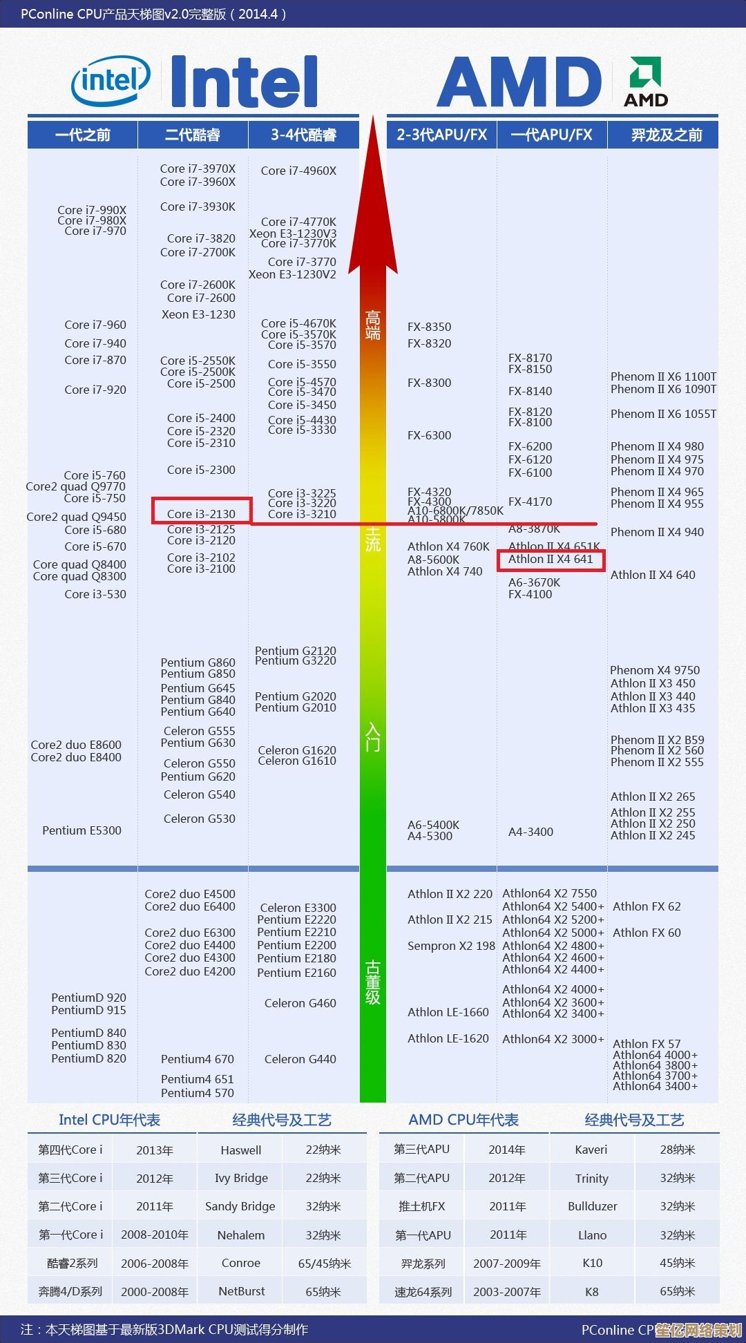 掌握GPU天梯图：科学选择专业图形处理器的关键因素与方法
