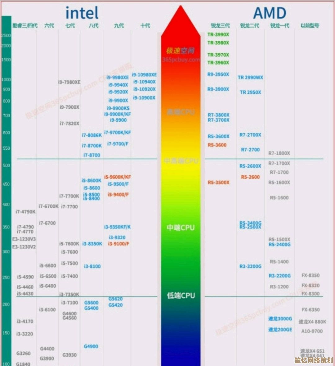 掌握GPU天梯图：科学选择专业图形处理器的关键因素与方法
