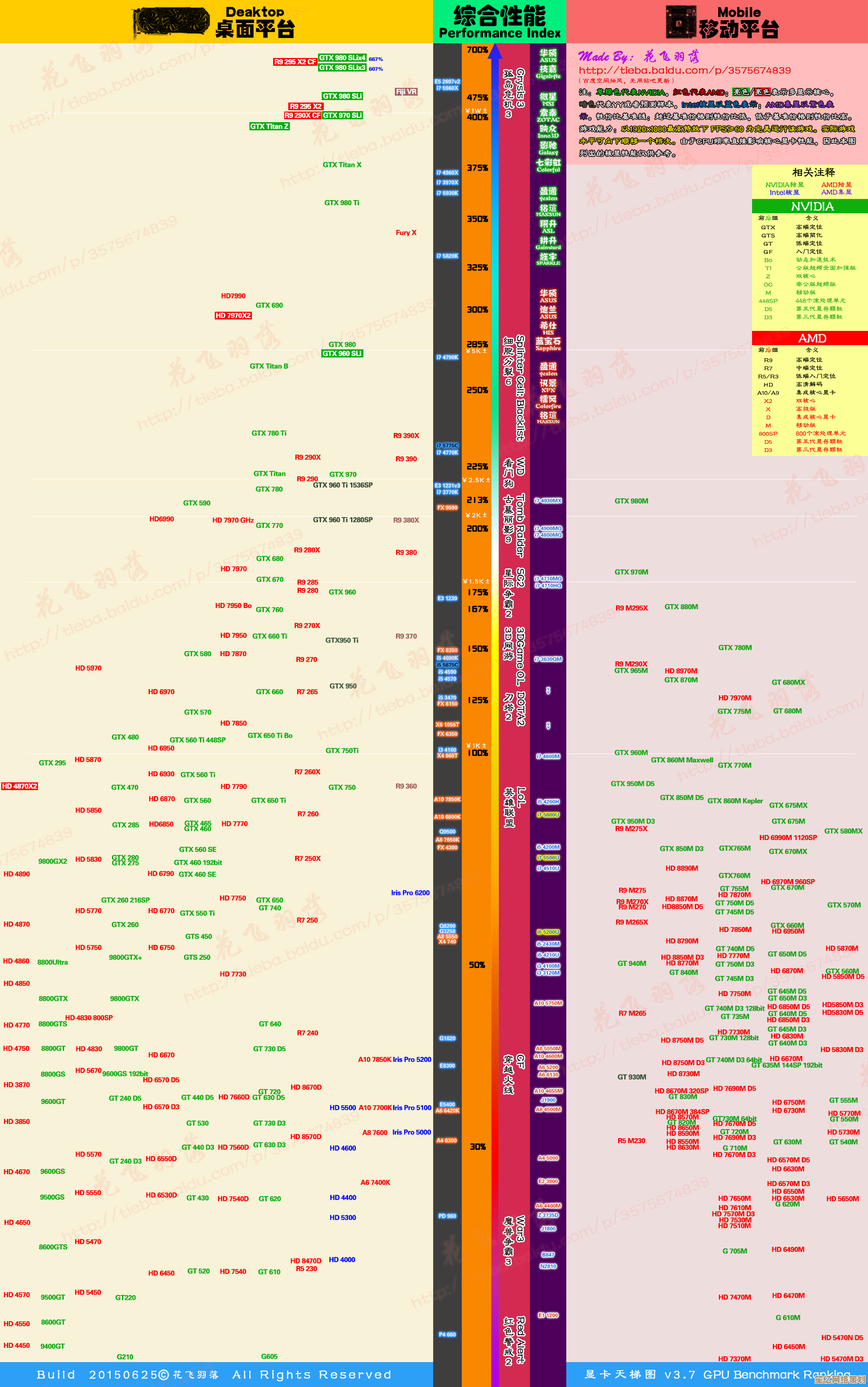 【GPUCP天梯图】带你精准定位，轻松登顶显卡性能之巅