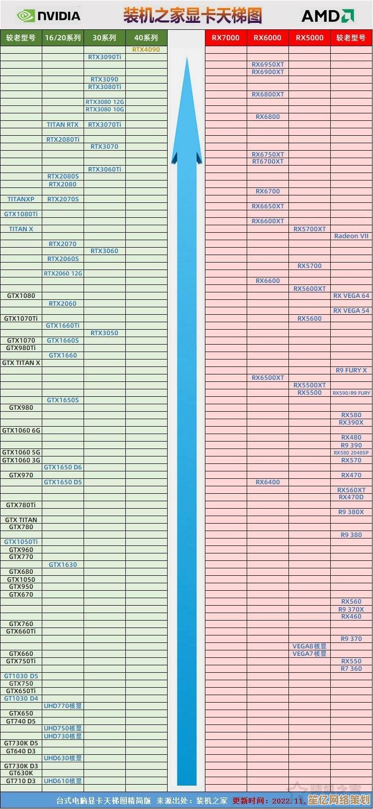 太平洋电脑网显卡性能天梯图：全方位选购与查询指南