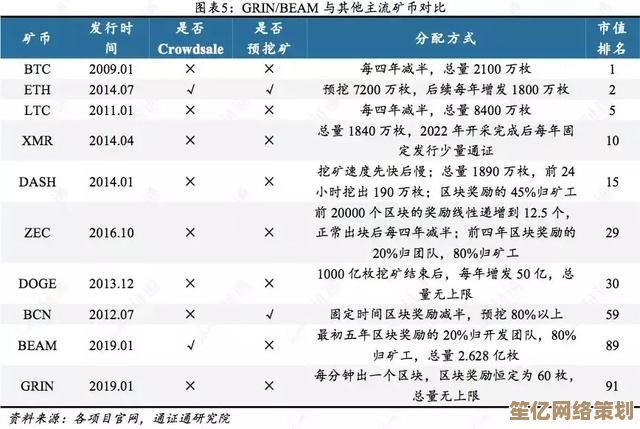 探索显卡挖矿：数字货币时代下的矿业生态与投资机遇