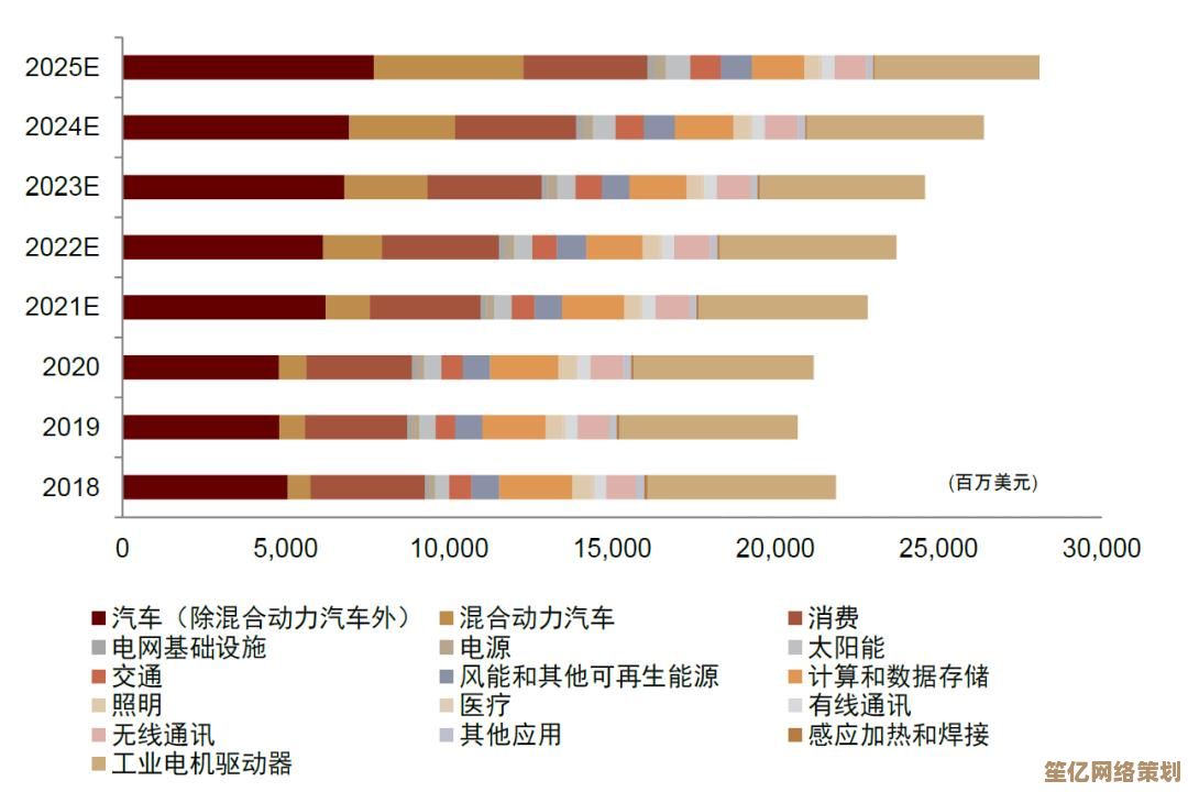 最新发布：2025年手机处理器性能排行榜权威解析与趋势解读
