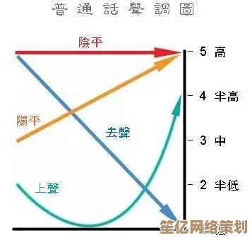 拼音声调打法全解析：从基础到精通的实用学习路径与高效练习策略