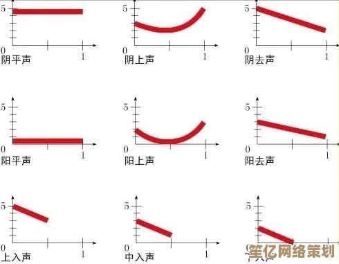 拼音声调打法全解析：从基础到精通的实用学习路径与高效练习策略