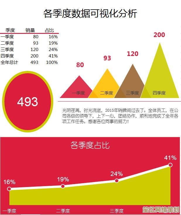 Excel数据分析与图表制作技巧：提升办公效率的实用指南