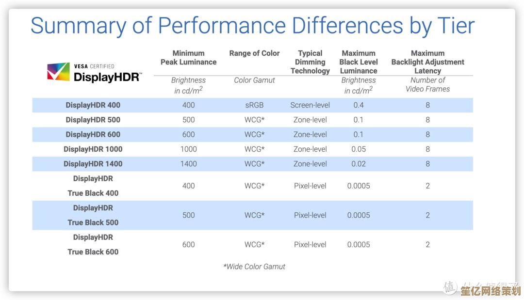 详解Windows 11双显示器配置步骤与优化技巧