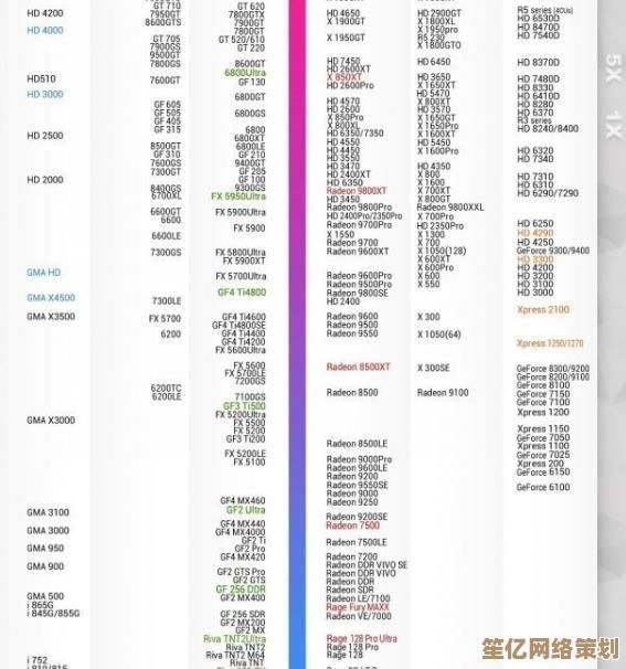 最新显卡天梯排行榜出炉，全方位对比助你选性能王者！