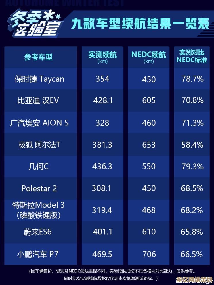 最新Intel显卡天梯图出炉：2023年性能排名及详细评测全解析