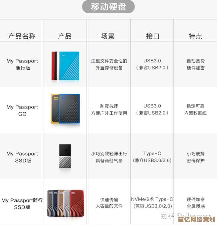 西部数据硬盘选购指南：从天梯图看产品线，快速定位理想存储方案