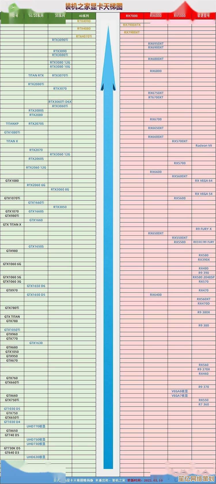 英特尔显卡2023最新天梯排名：详细性能对比与选购指南一览