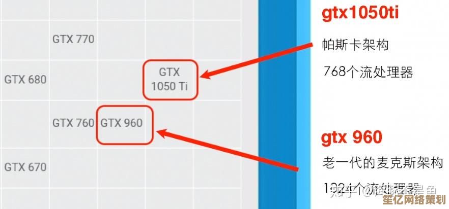 知乎专家深度解析显卡天梯图：技术原理与选购策略全揭秘