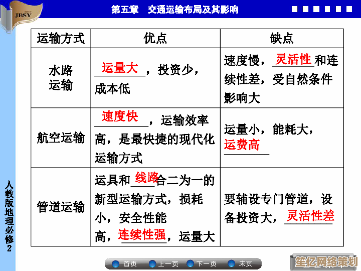 九级地攻占进阶指南：2025年资源平衡与时间优化的实战兵法