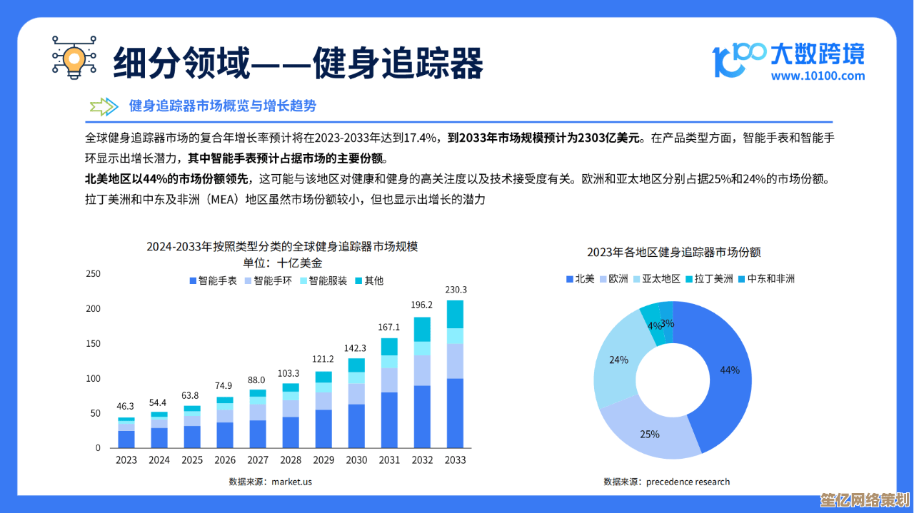探索王者荣耀世界智能手环2025版：沉浸式游戏交互与健康数据分析功能