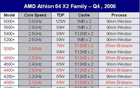 AMD集显笔记本天梯图发布：三大类型性能横评，教你挑最适合的机型！
