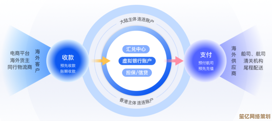 掌握连连支付核心功能，实现跨境电商订单处理与结算效率大幅升级