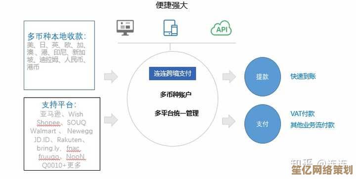掌握连连支付核心功能，实现跨境电商订单处理与结算效率大幅升级