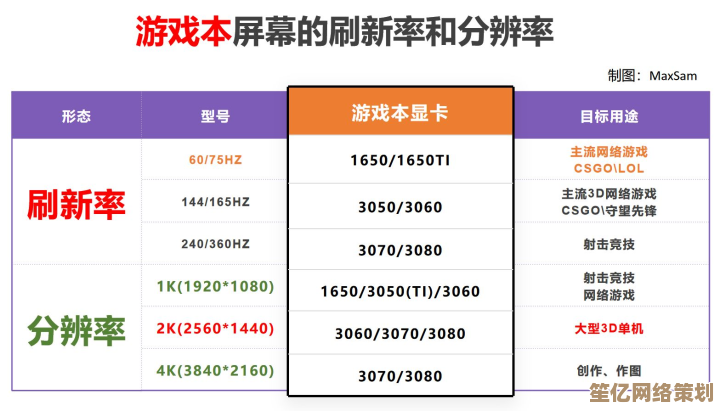 电脑主板选购指南：2021天梯图详析，高效平台搭建与稳定运行方案