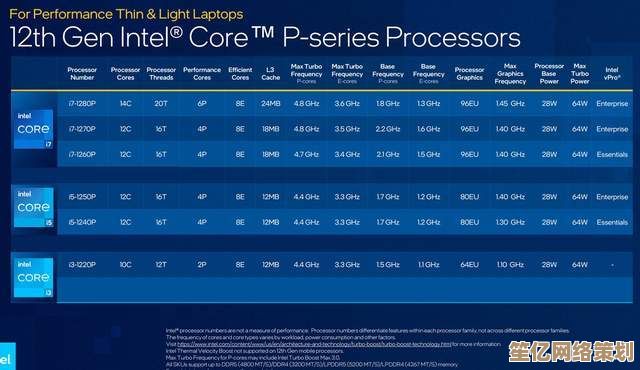 解密二代移动处理器性能排行：如何精准选择你的理想笔记本CPU