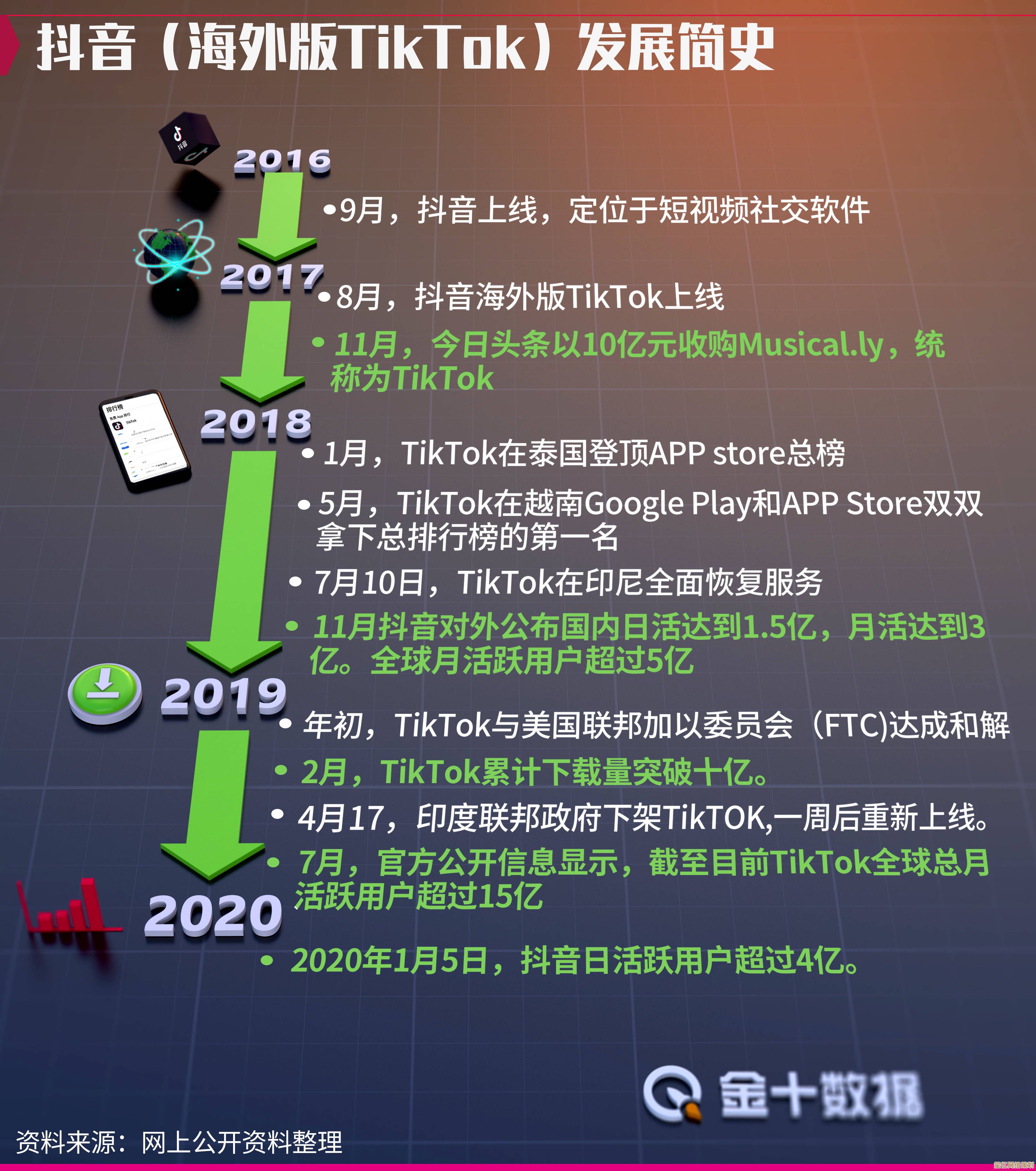 揭秘抖音国际版TikTok的全球崛起之路与成功策略解析