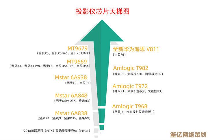 从新手到专家：轻松学会分析影像芯片天梯图的方法