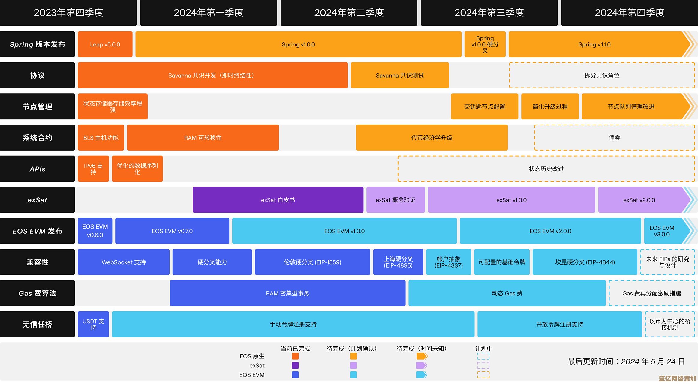 无服务器性能排行：零成本攀登技术高峰，天梯图指引高效学习路径