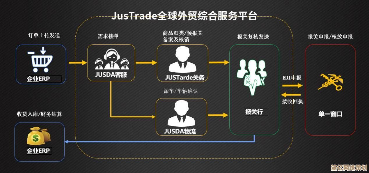未来感双人解谜体验：2025年滴答滴答冒险第三关全流程通关攻略