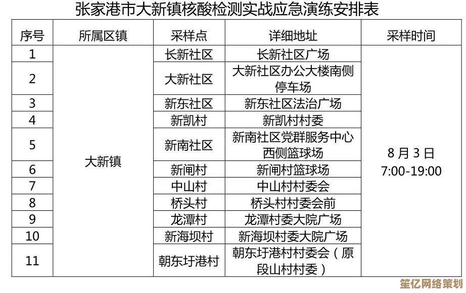 2025年征服五级地实战教学，高效开荒与资源积累秘籍