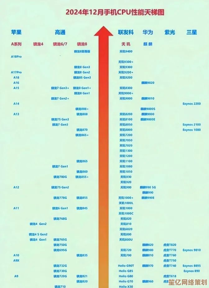 全面解读新一代手机处理器天梯榜：芯片性能对比与选购指南