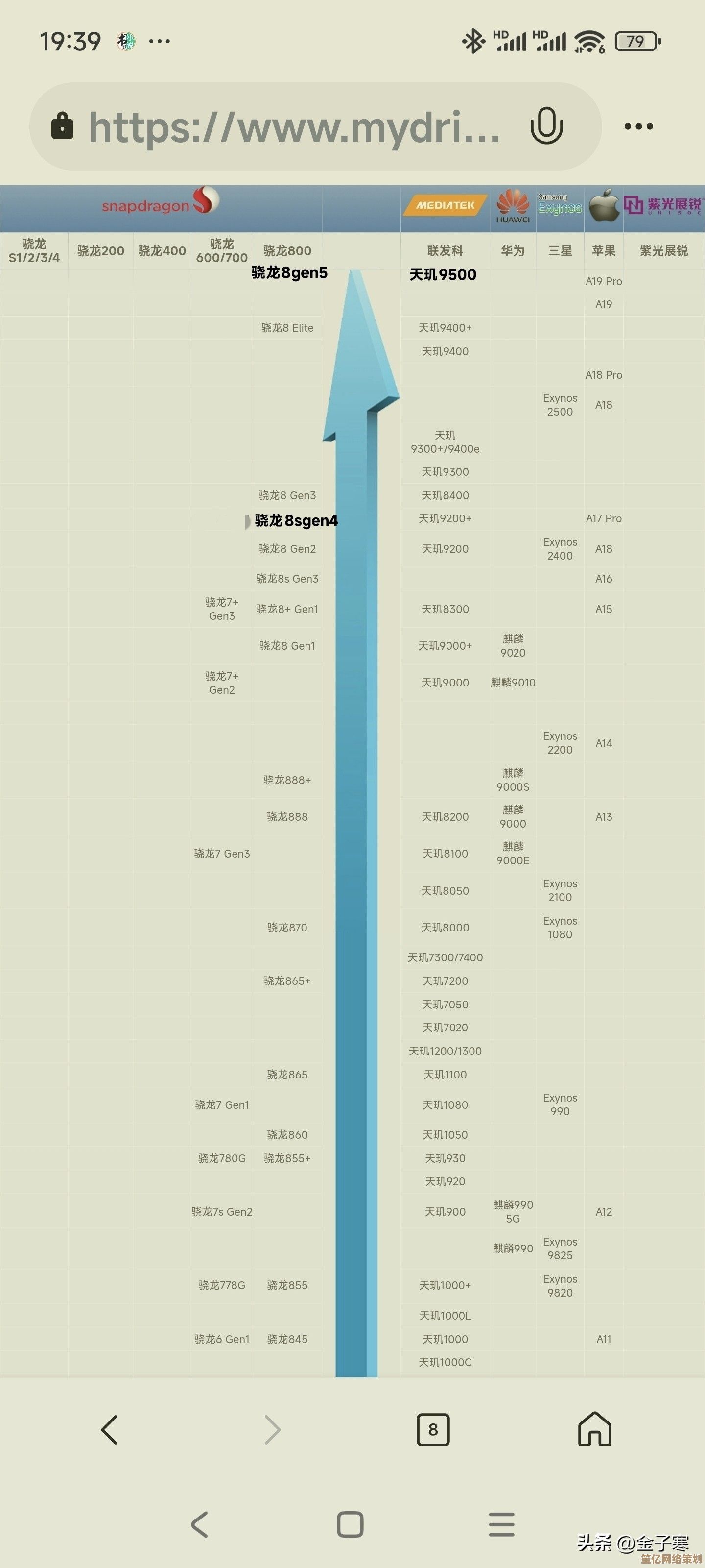 全面解读新一代手机处理器天梯榜：芯片性能对比与选购指南