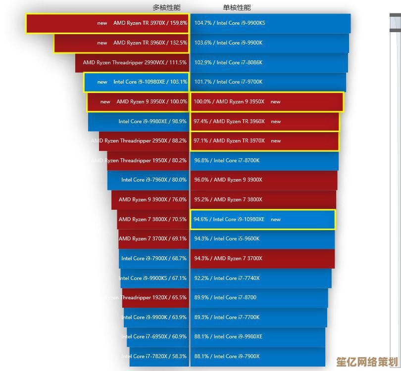 全面评估CPU单核性能天梯图：科学测试数据助您选出理想处理器