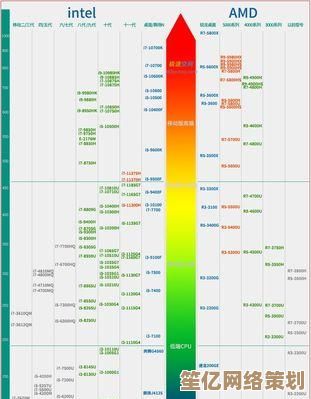 全面评估CPU单核性能天梯图：科学测试数据助您选出理想处理器