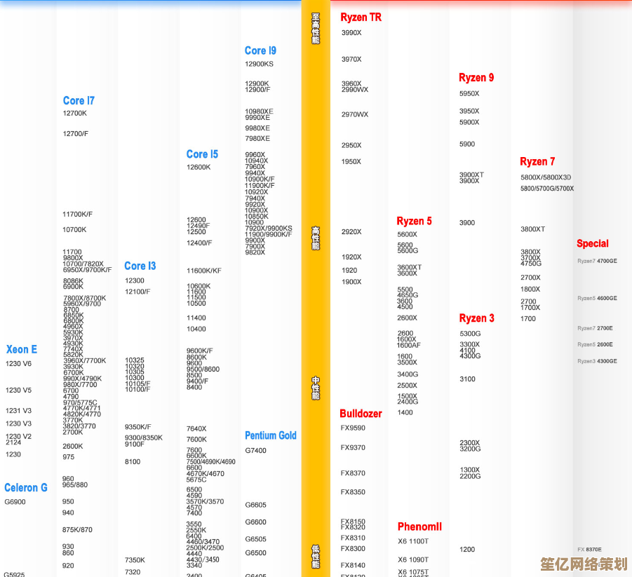 全面评估CPU单核性能天梯图：科学测试数据助您选出理想处理器