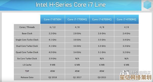 移动办公优选：AMD低端处理器性能排行，预算有限照样顺畅使用