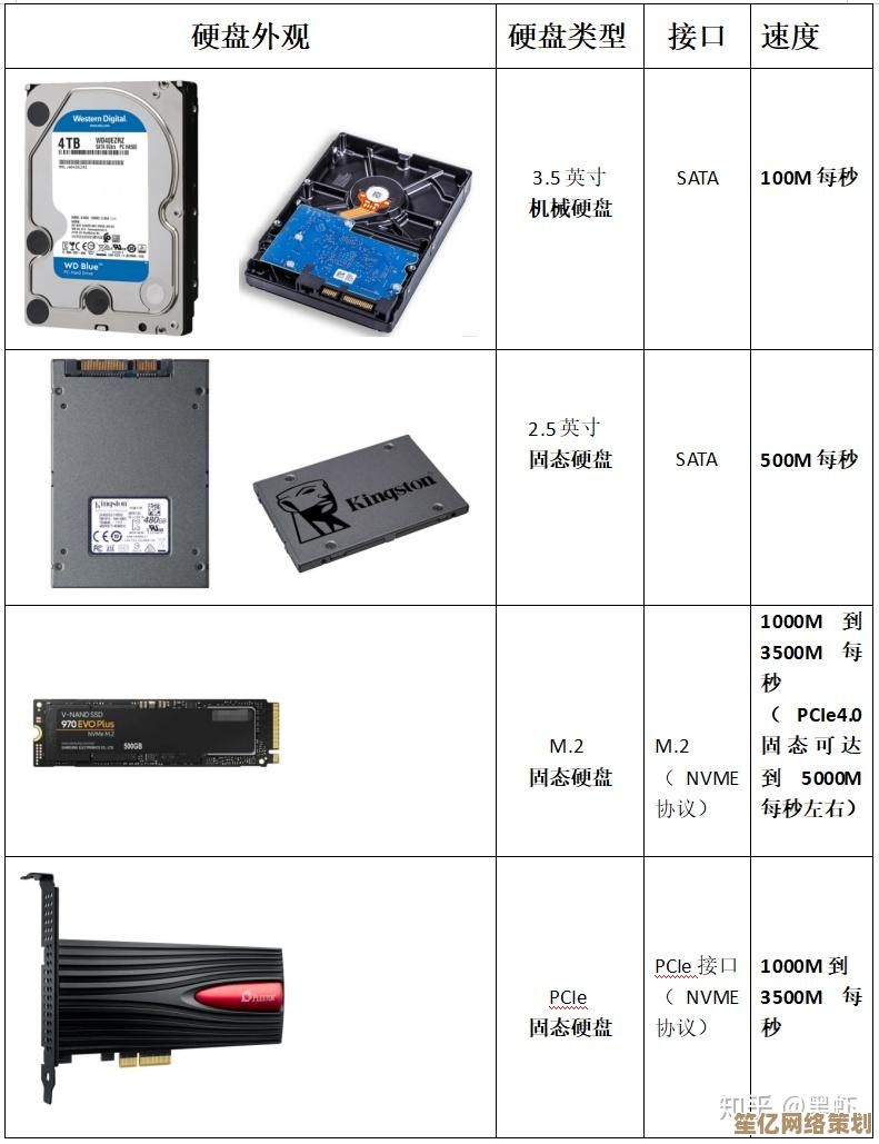 全面解析硬盘类型天梯图：快速匹配需求，轻松选对高性能存储设备
