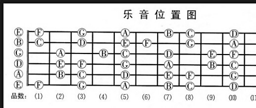 掌握吉他调音技巧：详细使用步骤与专业调音器功能详解