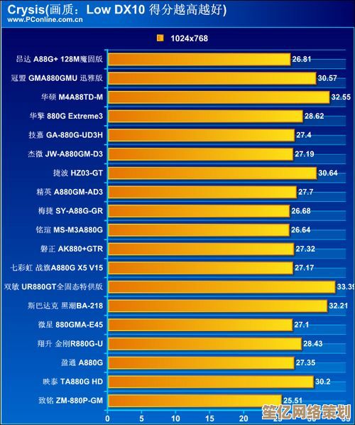 Intel芯片组主板天梯图解析：全面技术对比助您精准挑选理想主板