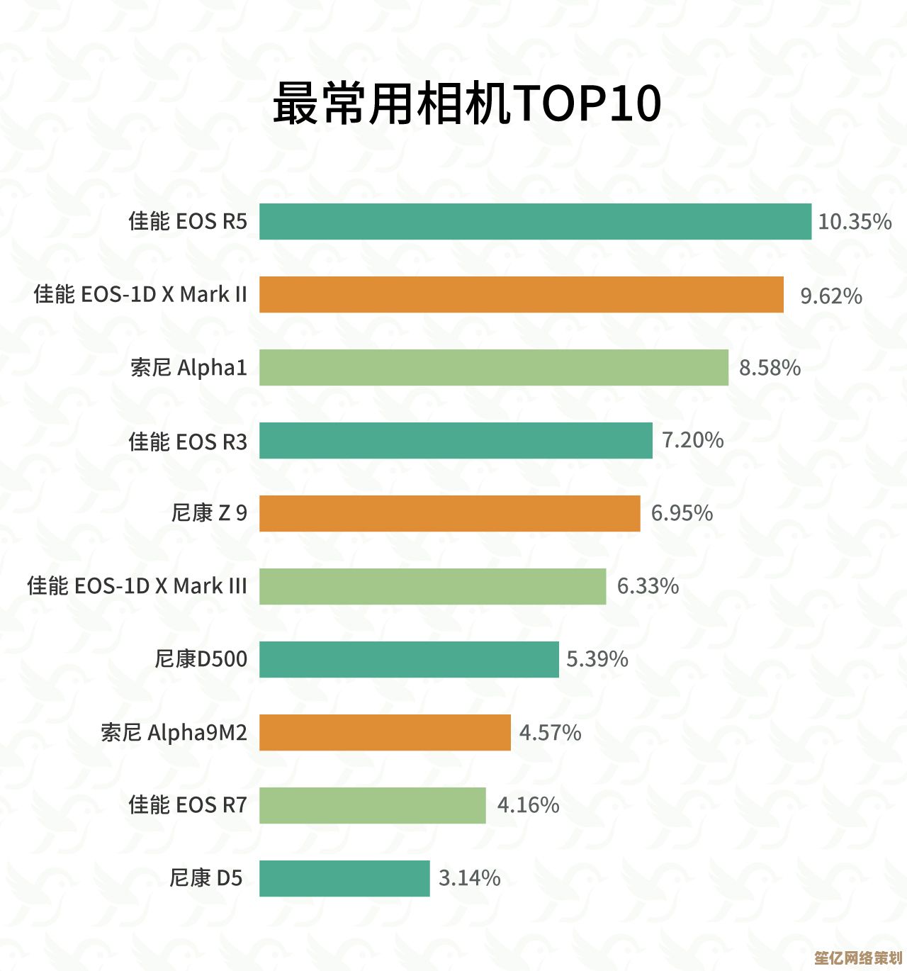 攀登摄影高峰：通过相机天梯图找到你的理想机型，成就专业创作
