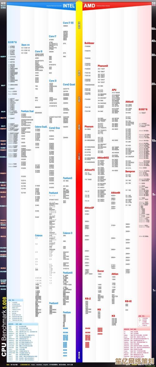 2013 vs 2023显卡天梯图：十年技术演进与性能差异深度剖析