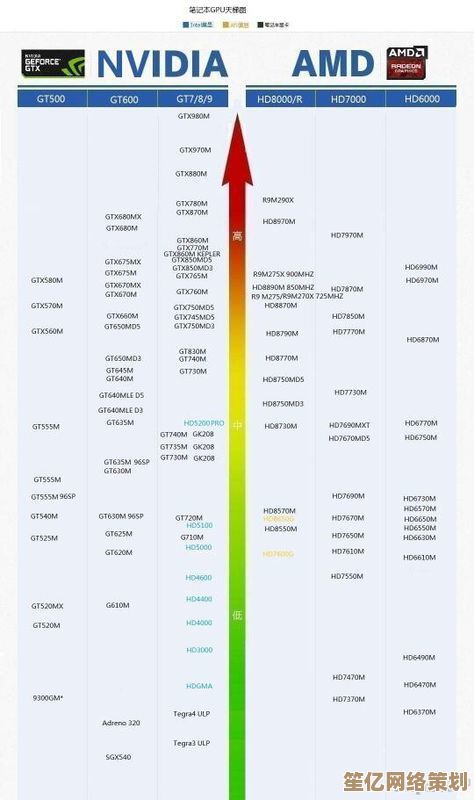 2013 vs 2023显卡天梯图：十年技术演进与性能差异深度剖析