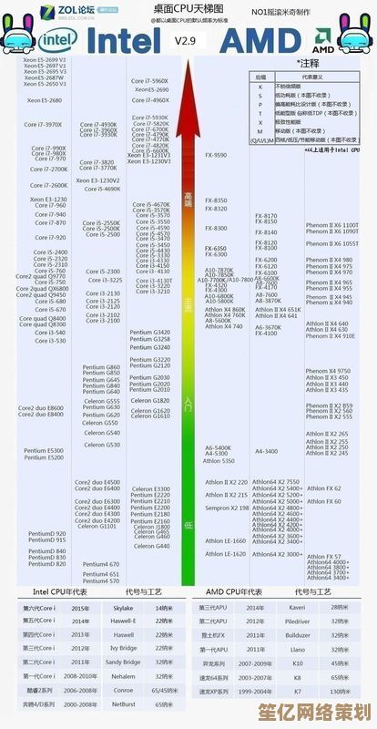 2013 vs 2023显卡天梯图：十年技术演进与性能差异深度剖析