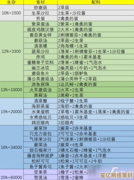 2025年可可牛奶全攻略，幻塔食材收集与使用进阶指南
