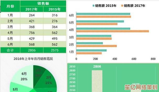 掌握这些Excel表格制作秘诀，轻松提升数据处理效率