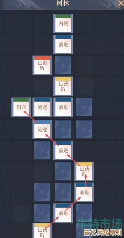 丹阳据点2025详细通关教程，如鸢技能连招与Boss应对技巧合集