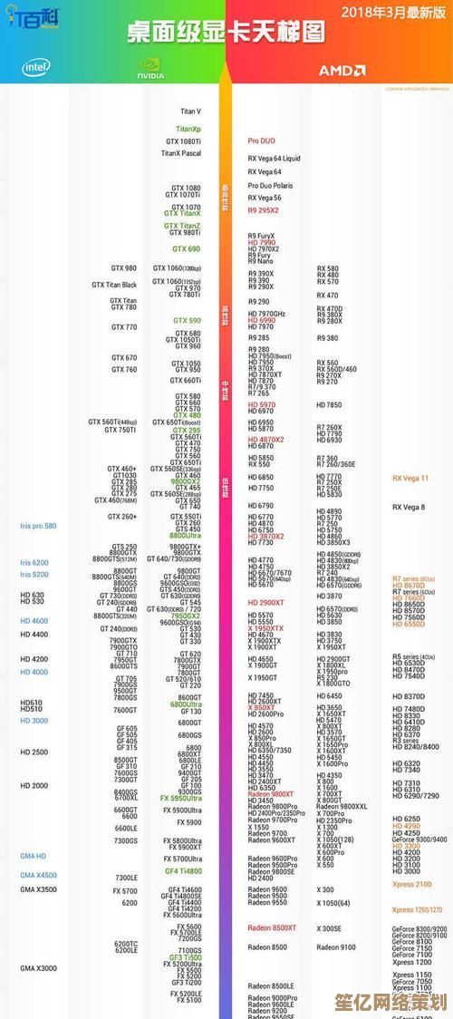 掌握电脑显卡性能的关键指标与选购技巧