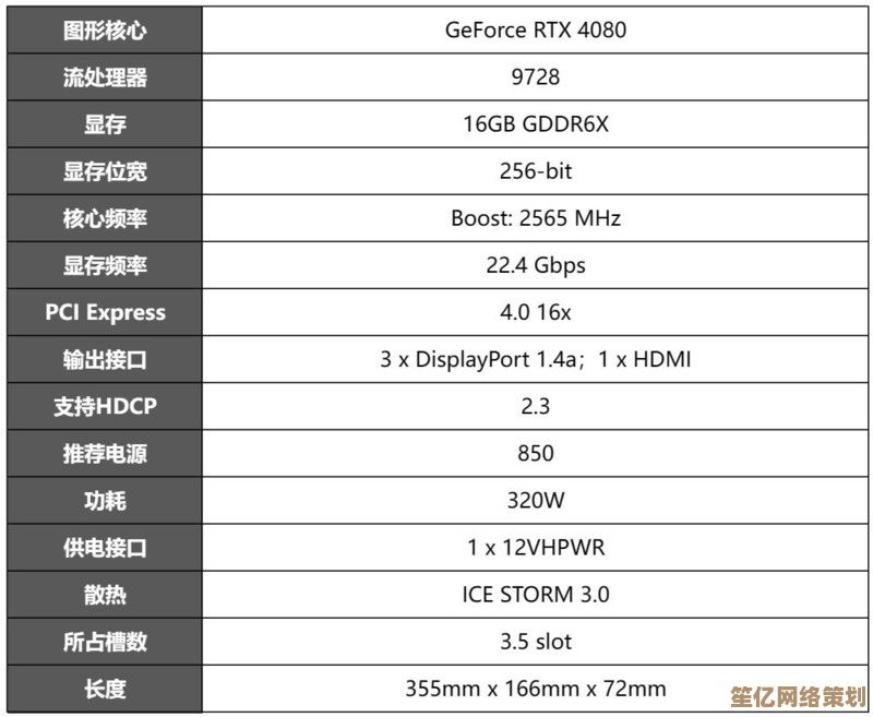 游戏无压力！2021核显性能排行天梯图，畅玩主流大作推荐