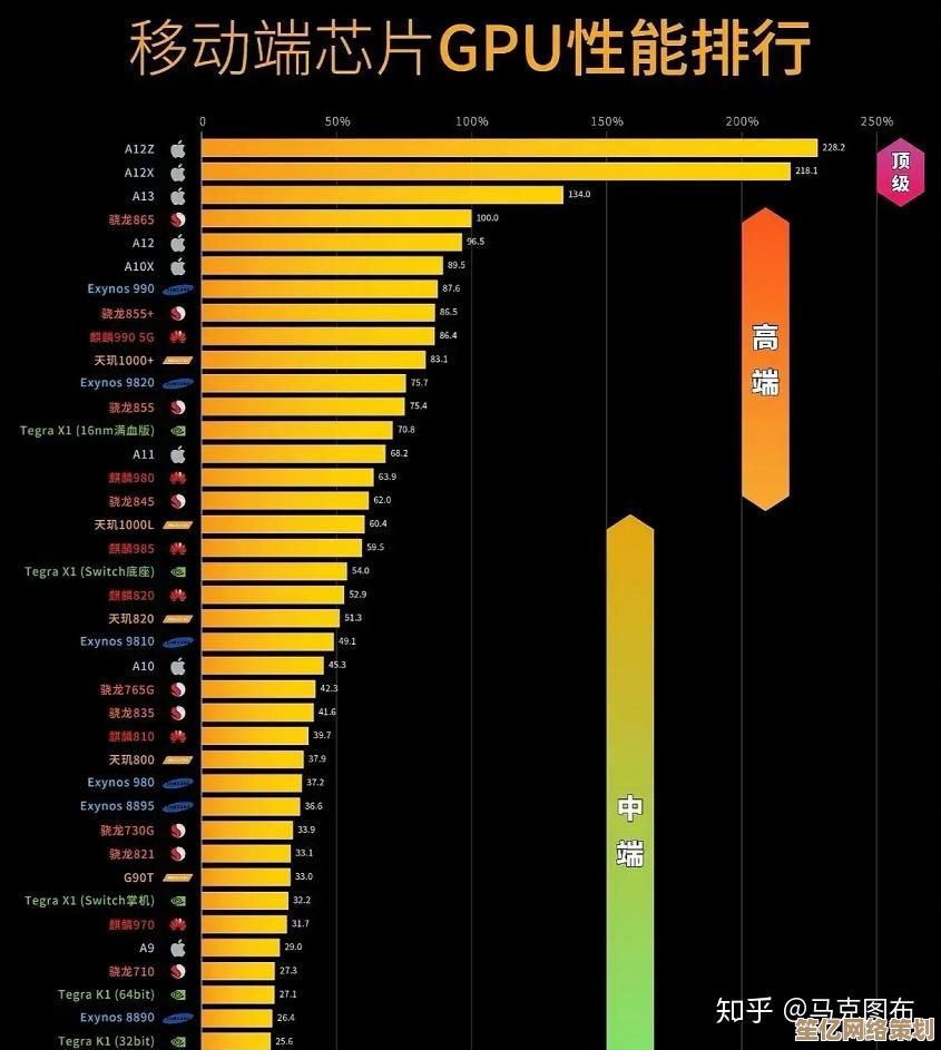 手机独显芯片性能天梯榜：解锁极致游戏体验，教你挑出顶级电竞神器！