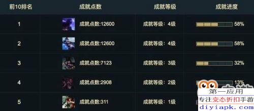 未来战斗由你定义！2025无畏契约源能行动自定义开启方法详解